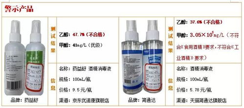 50款醇類消毒液與洗手液比較試驗(yàn)結(jié)果揭示 兩款乙醇含量不達(dá)標(biāo)，無(wú)消毒效果