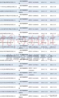 非洲豬瘟防控 具備批準文號的消毒劑產(chǎn)品大全及銷售指南